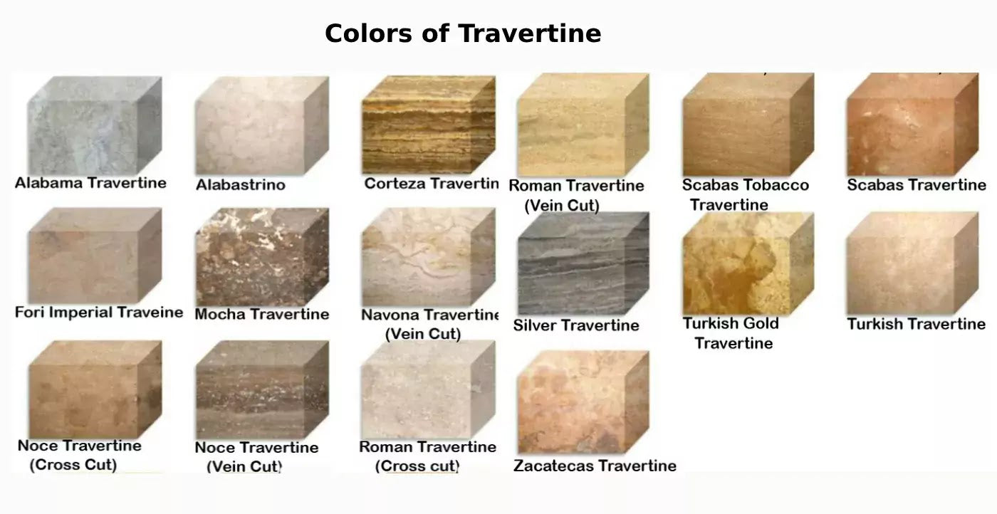 Why Travertine Furniture Is the New Luxury Trend in the US